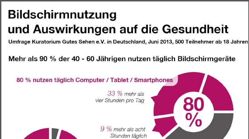 Infografik Auswirkungen der Bildschirmarbeit auf die Gesundheit optiker schulz oldenburg