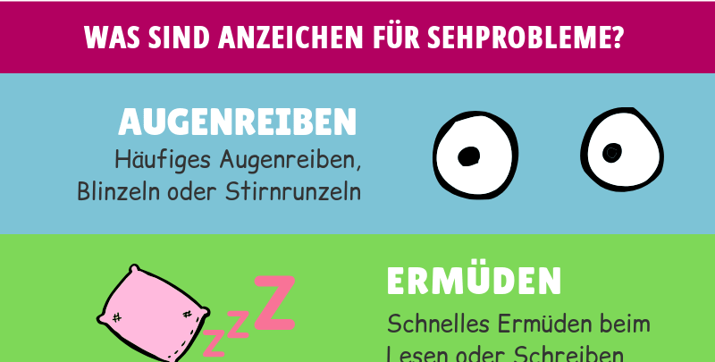 Infografik 11 Anzeichen für Sehprobleme bei Schulkindern